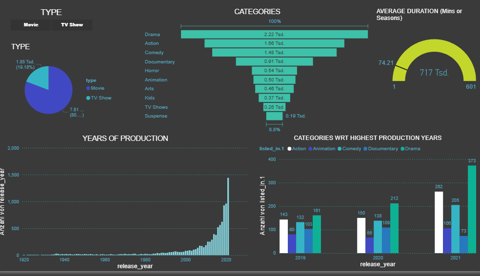 Logistics warehouse optimisation — supply chain simulation